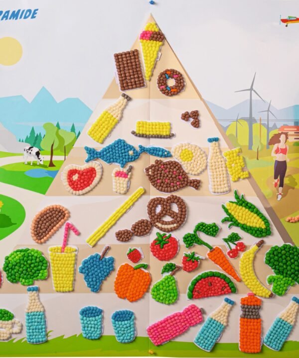 EDUKACINĖ dėlionė, MITYBOS PIRAMIDĖ